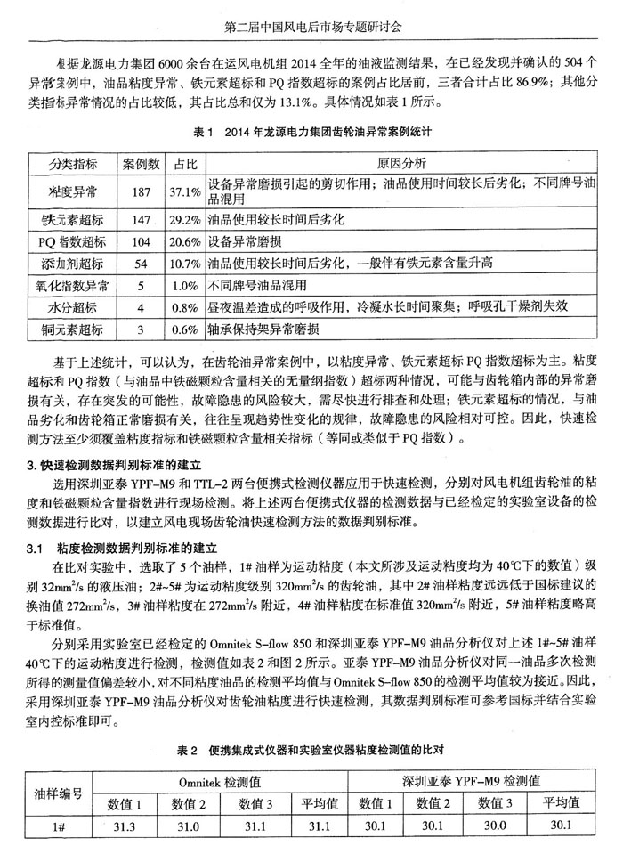 目前，風(fēng)電機(jī)組油液監(jiān)測(cè)領(lǐng)域應(yīng)用最為廣泛的是離線實(shí)驗(yàn)室監(jiān)測(cè)，近幾年在線實(shí)時(shí)監(jiān)測(cè)也在逐漸推廣，通過分析風(fēng)電機(jī)組油液監(jiān)測(cè)數(shù)據(jù)，發(fā)現(xiàn)齒輪箱在用油異常情況主要集中于粘度、鐵元素含量和PQ指數(shù)三項(xiàng)重要指標(biāo)。