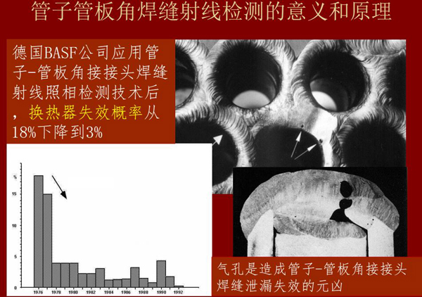 管子管板角焊縫射線檢測(cè)意義:例如德國BASF公司應(yīng)用該射線照相檢測(cè)技術(shù)后,換熱器失效概率從18%下降到3%
