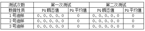 實驗結果1