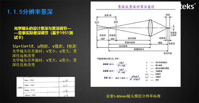 視場角影響觀察的視野，與成像畸變率有關，圖示為亞泰光電內窺鏡視場角測試裝置
