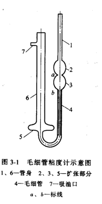 毛細(xì)管粘度計示意