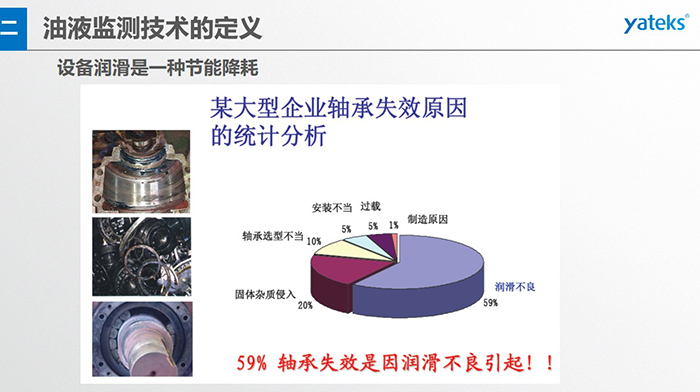 有效潤滑管理，可使設備失效率顯著下降，日本某公司由于加強潤滑管理，設備失效率下了65%