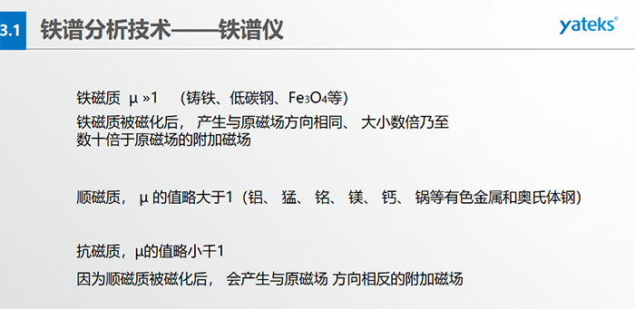 磨粒在磁場中所受到的磁場作用力，若忽略油和溶劑磁化率的影響， 并合理假定沿縫隙方向 (Z 方向）磁場均勻